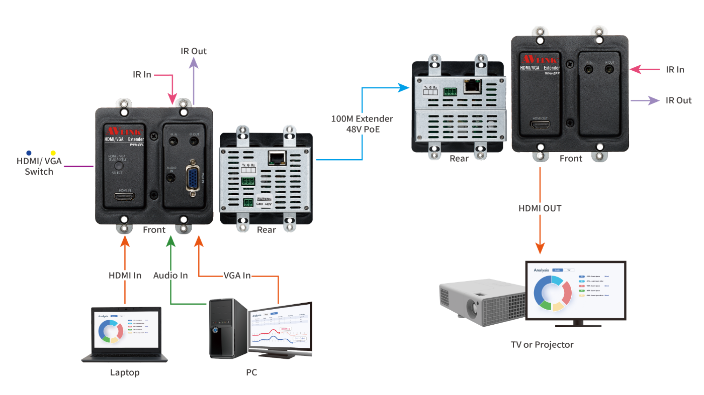 2022-05-05_HDM-3EXCU_Diagram