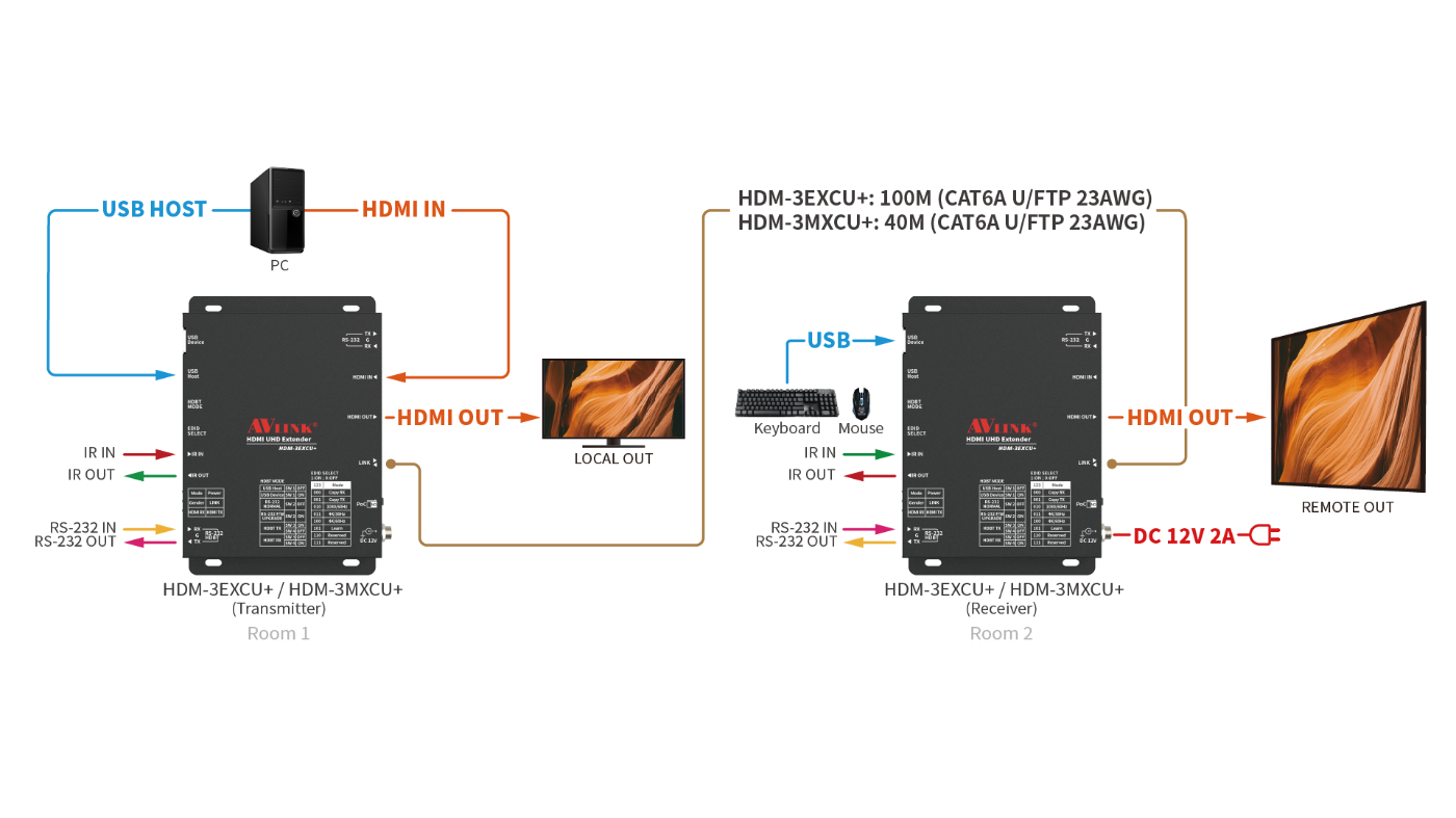 2022-05-05_HDM-3EXCU_Diagram