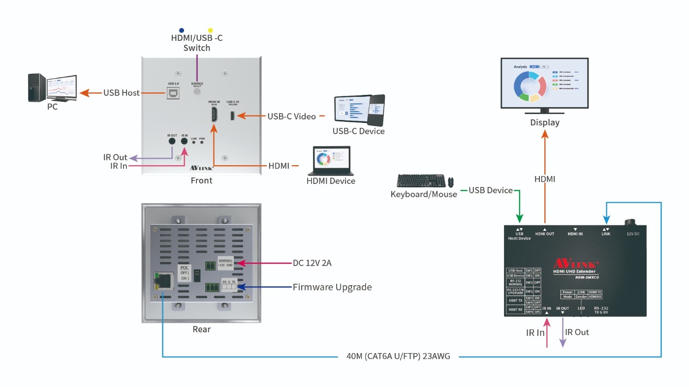 2022-05-05_HDM-3EXCU_Diagram