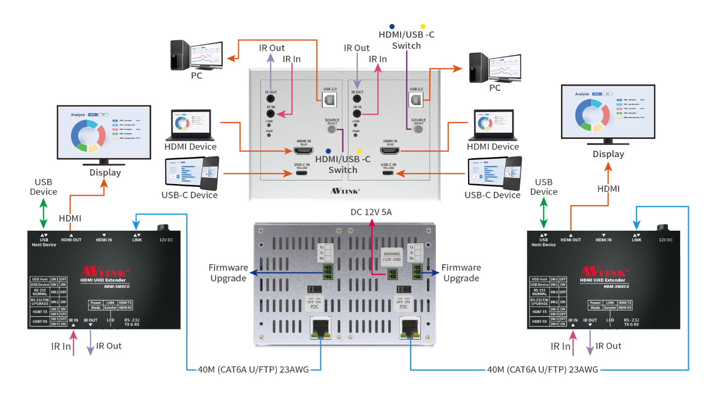 2022-05-05_HDM-3EXCU_Diagram